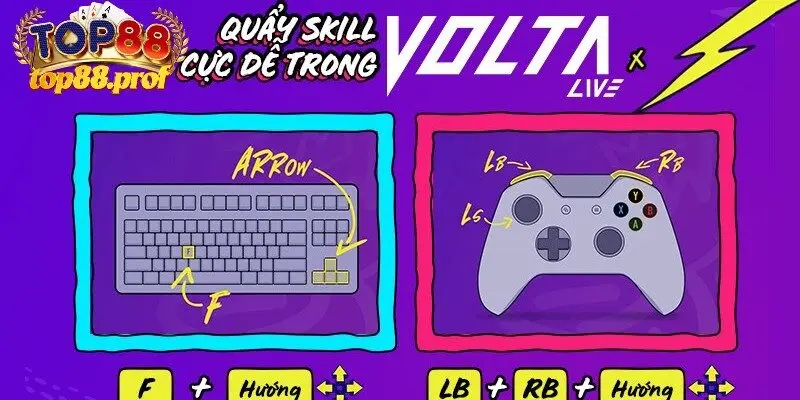 Chế độ hội tụ nhiều điểm cộng khác biệt